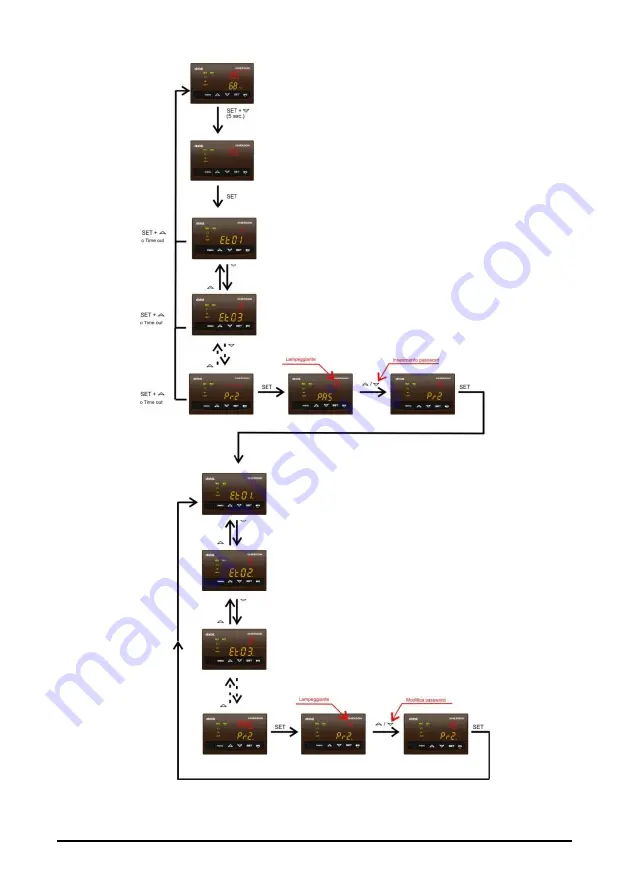 Emerson Dixell IEV22D Manual Download Page 18