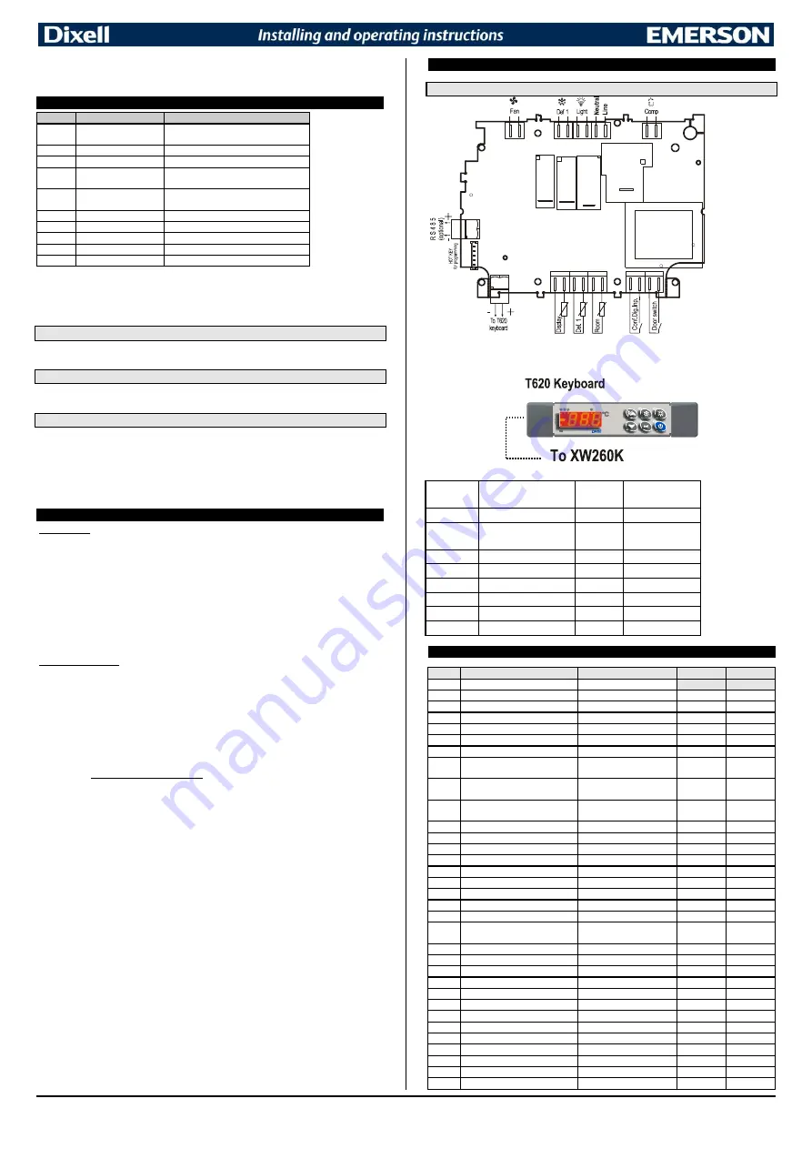 Emerson dixell WING XW260K Installing And Operating Instructions Download Page 4