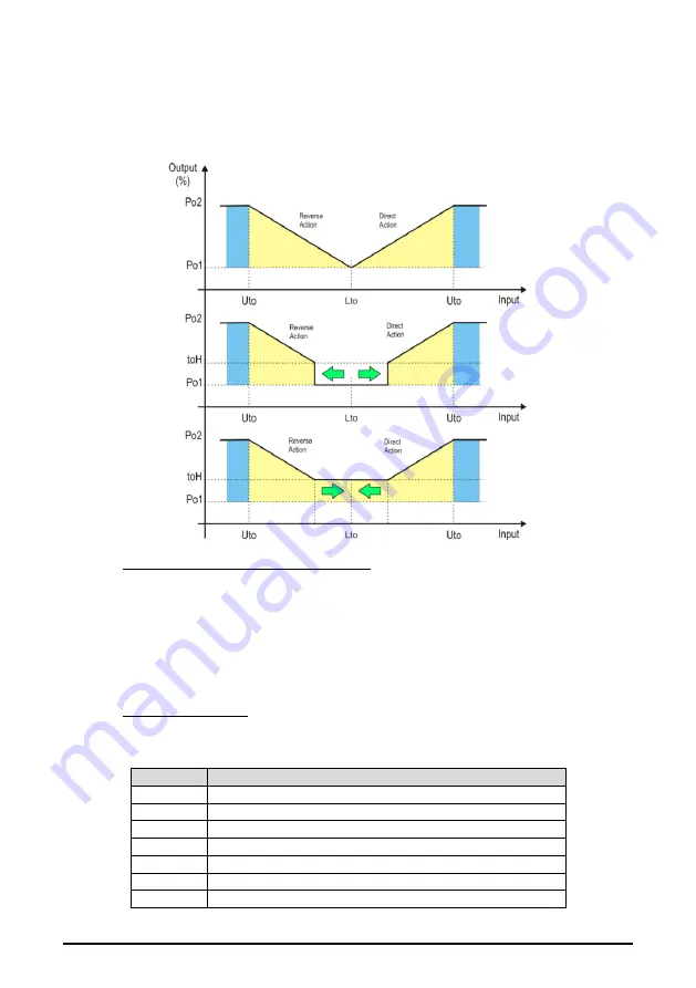 Emerson Dixell XC15CX Installing And Operating Instructions Download Page 32