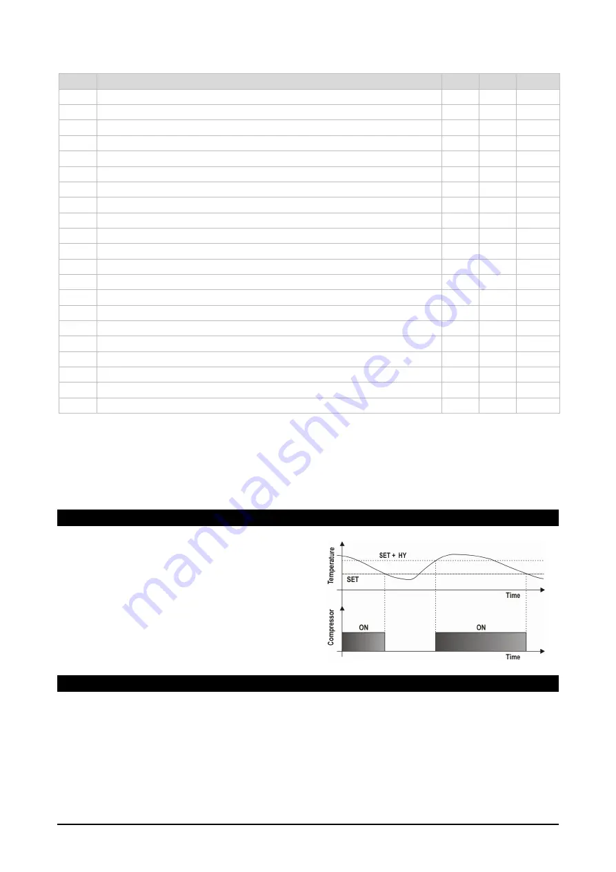 Emerson Dixell XRB Installing And Operating Instructions Download Page 20