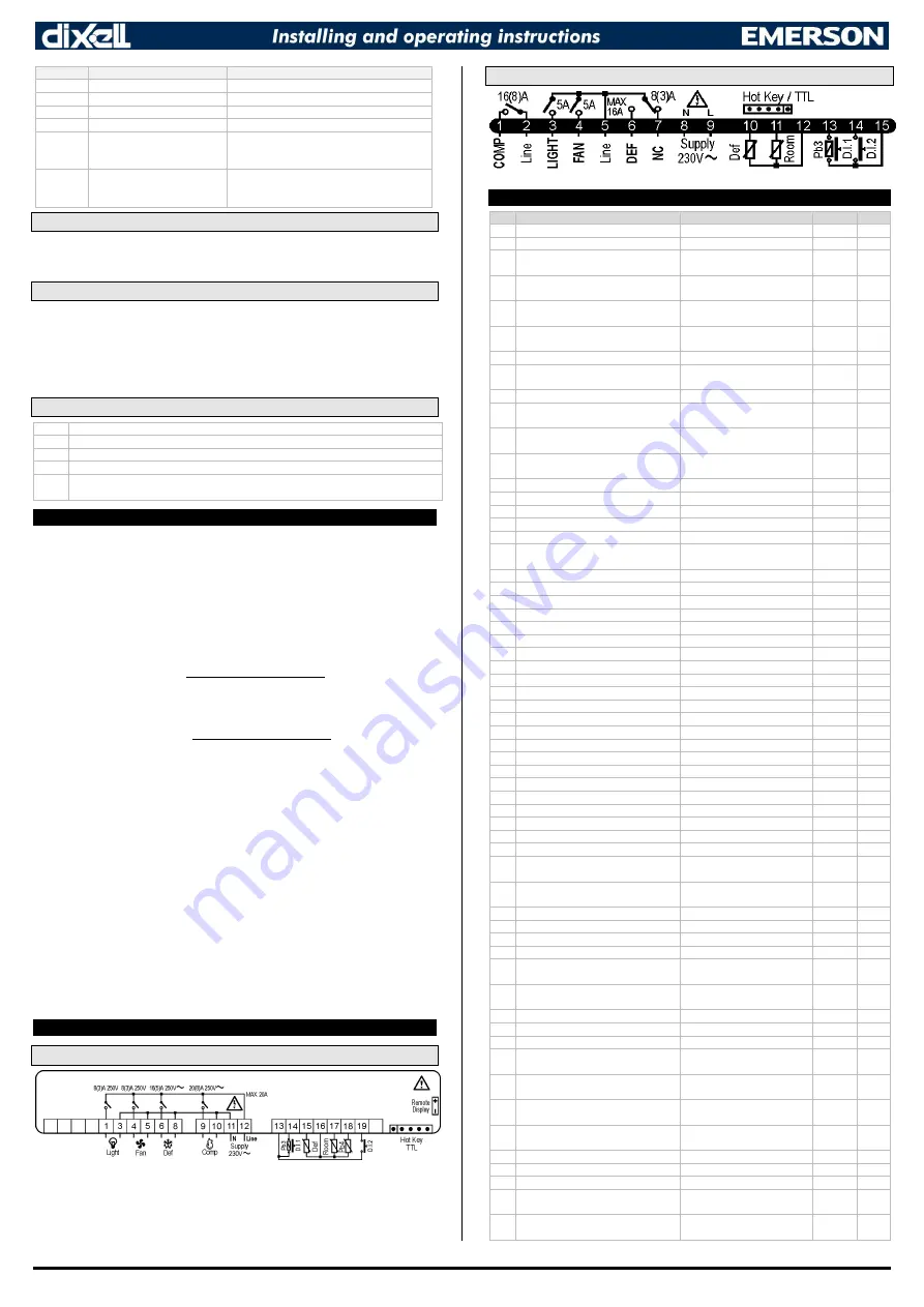 Emerson dixell XW60LT Installing And Operating Instructions Download Page 5