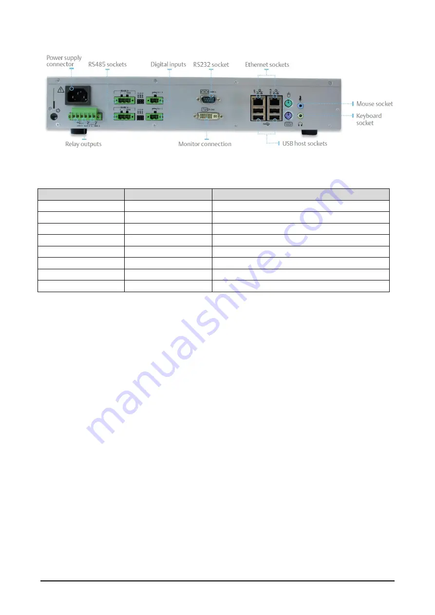 Emerson DIXELL XWEB1000D PRO Installing And Operating Instructions Download Page 8