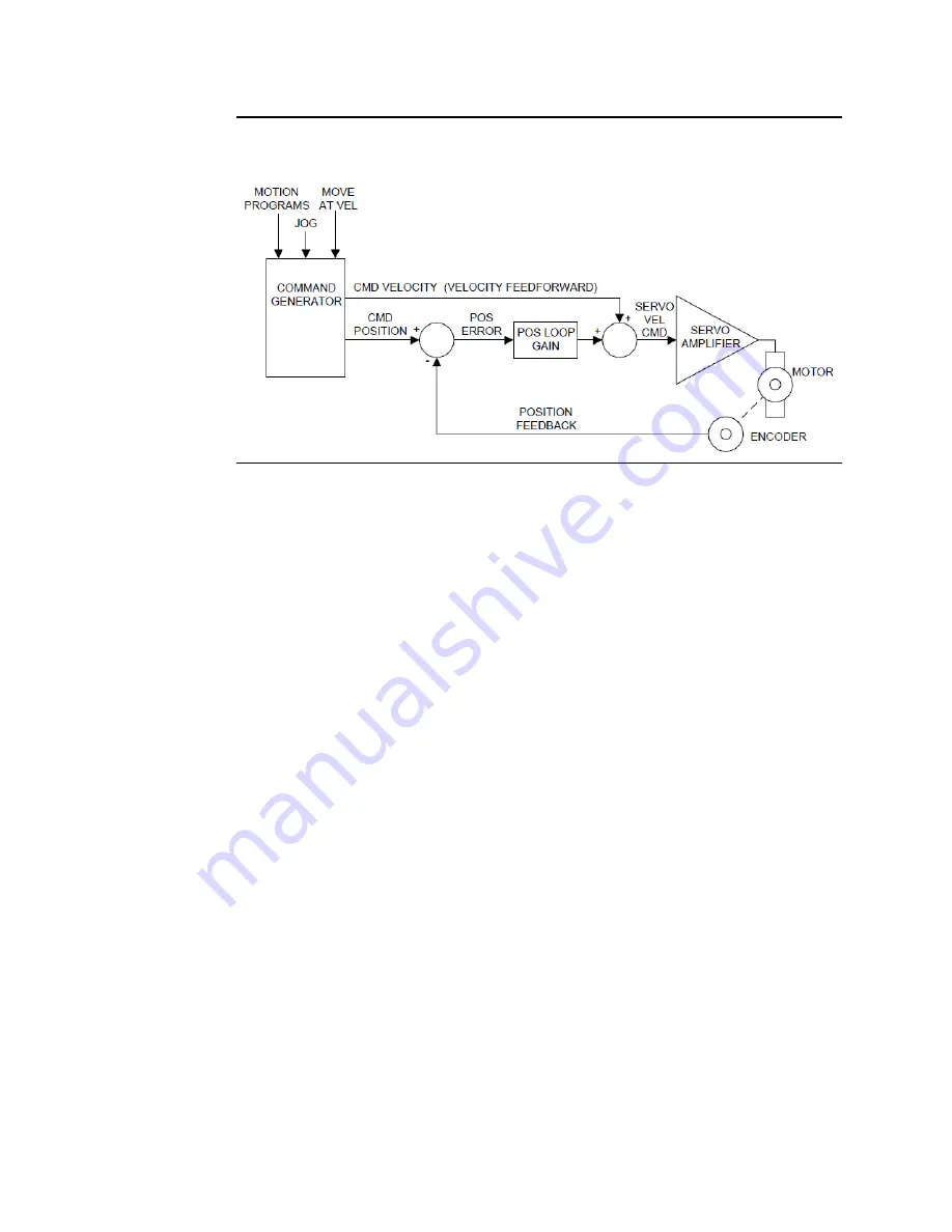 Emerson DSM314 User Manual Download Page 22