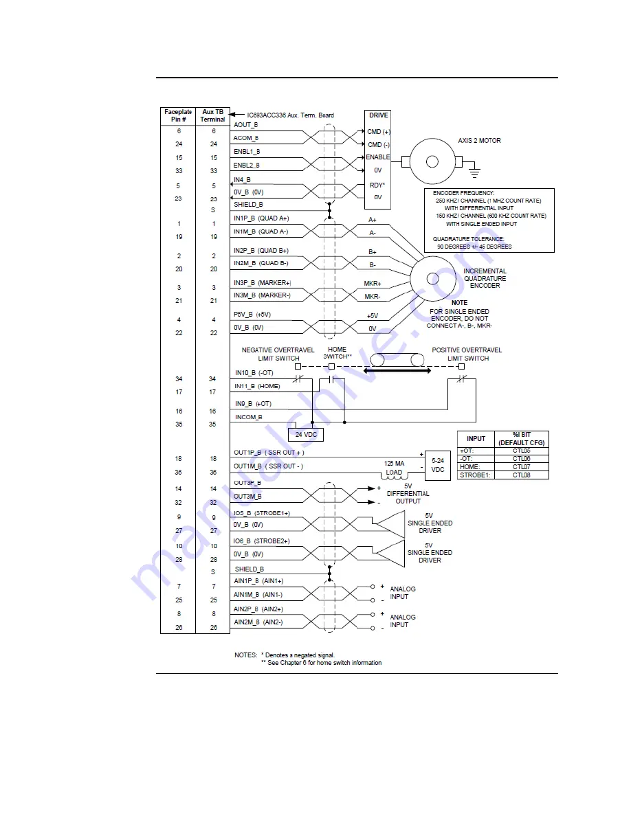 Emerson DSM314 Скачать руководство пользователя страница 90