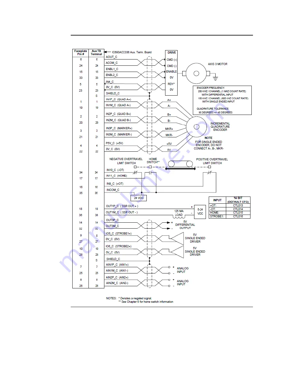 Emerson DSM314 Скачать руководство пользователя страница 91