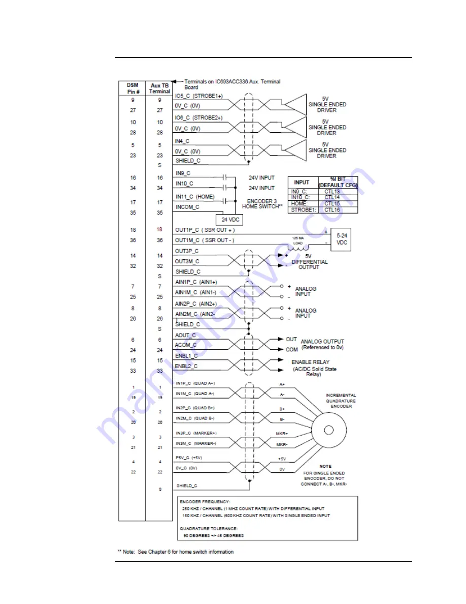 Emerson DSM314 Скачать руководство пользователя страница 93