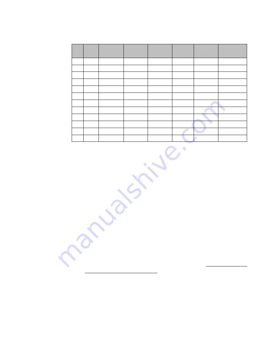 Emerson DSM314 User Manual Download Page 113