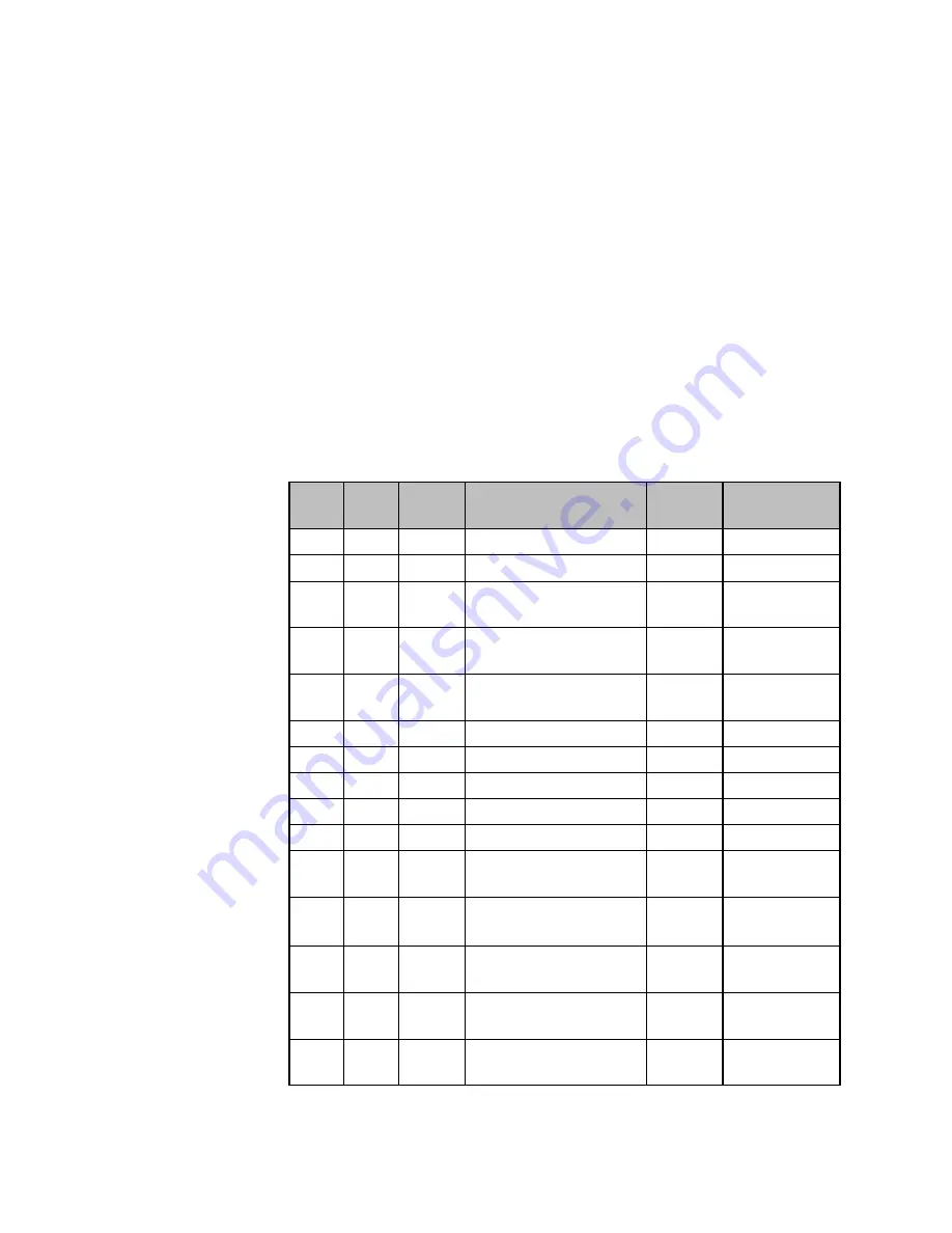 Emerson DSM314 User Manual Download Page 167