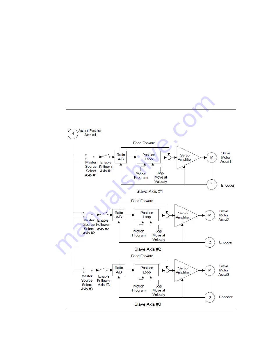 Emerson DSM314 User Manual Download Page 244