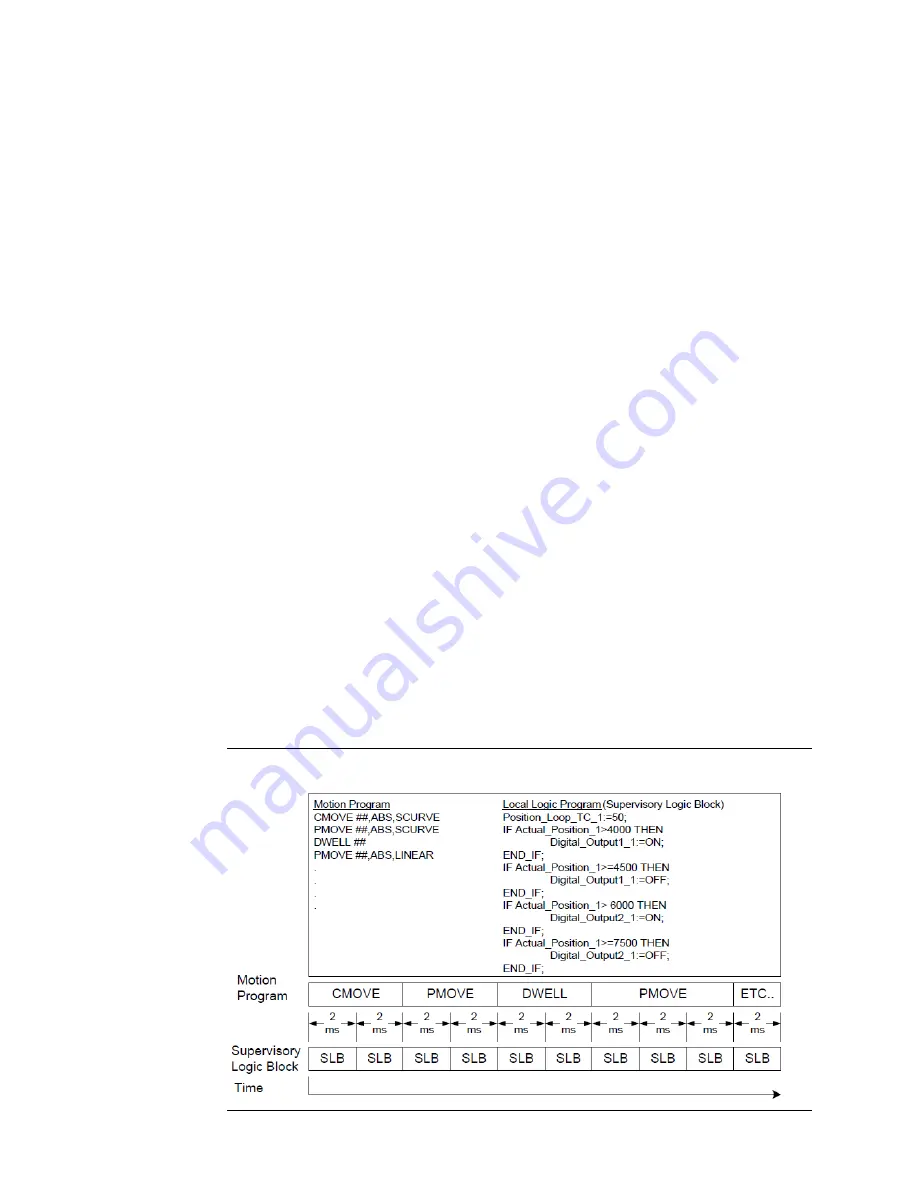 Emerson DSM314 User Manual Download Page 257