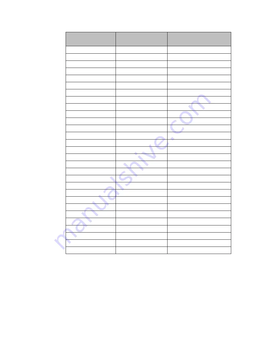 Emerson DSM314 User Manual Download Page 259