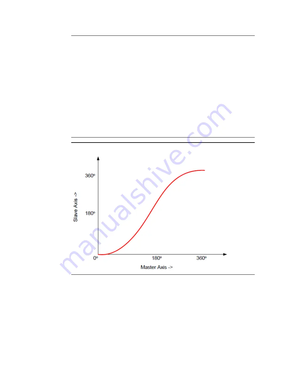 Emerson DSM314 User Manual Download Page 340