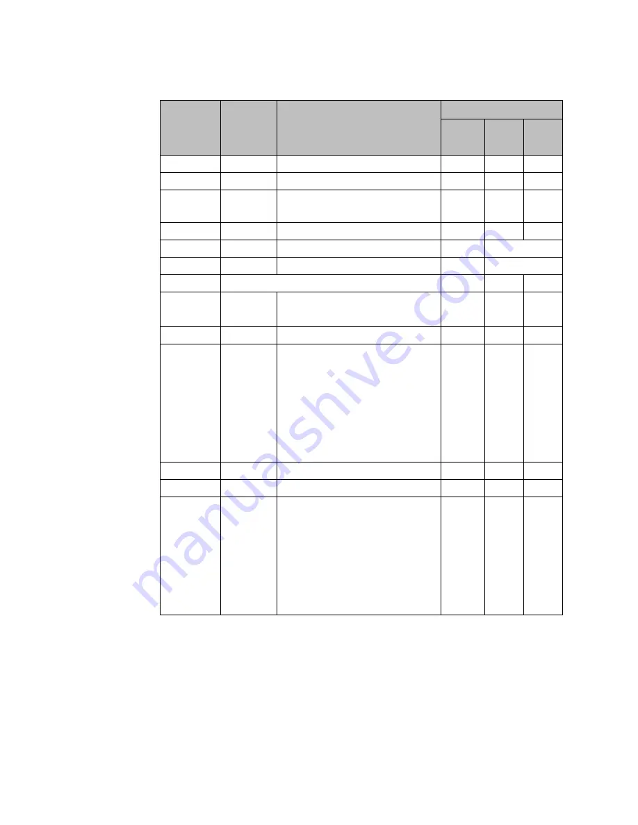 Emerson DSM314 User Manual Download Page 396