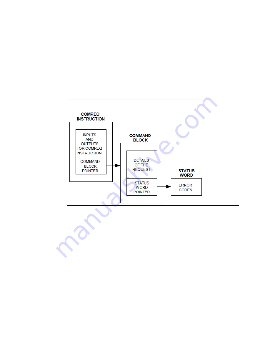 Emerson DSM314 User Manual Download Page 403