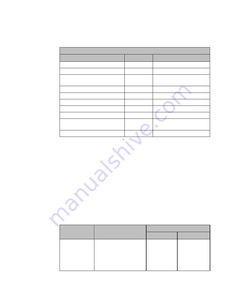 Emerson DSM314 User Manual Download Page 410