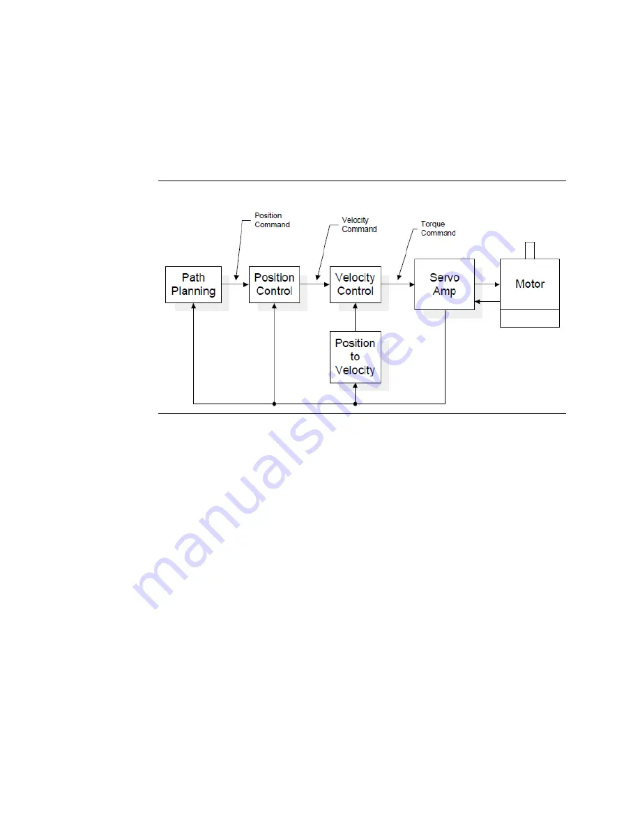 Emerson DSM314 User Manual Download Page 447