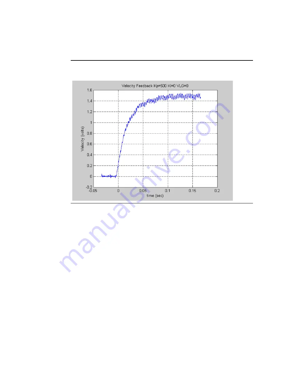 Emerson DSM314 User Manual Download Page 451