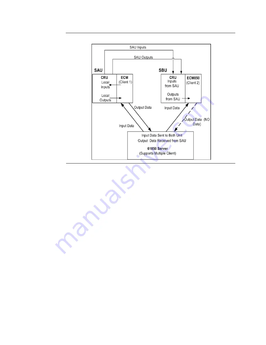 Emerson ECM850 User Manual Download Page 107