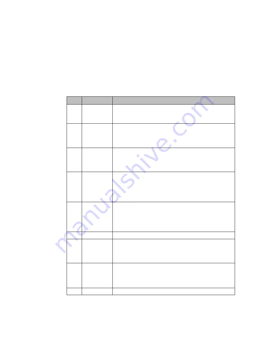 Emerson ECM850 User Manual Download Page 114