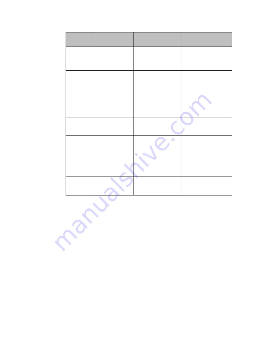 Emerson ECM850 User Manual Download Page 118