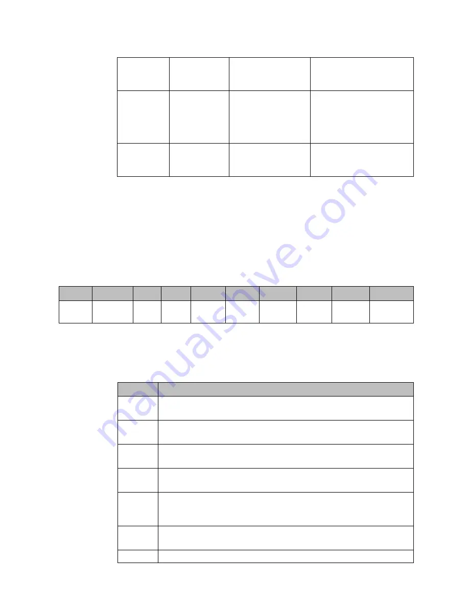 Emerson ECM850 User Manual Download Page 121