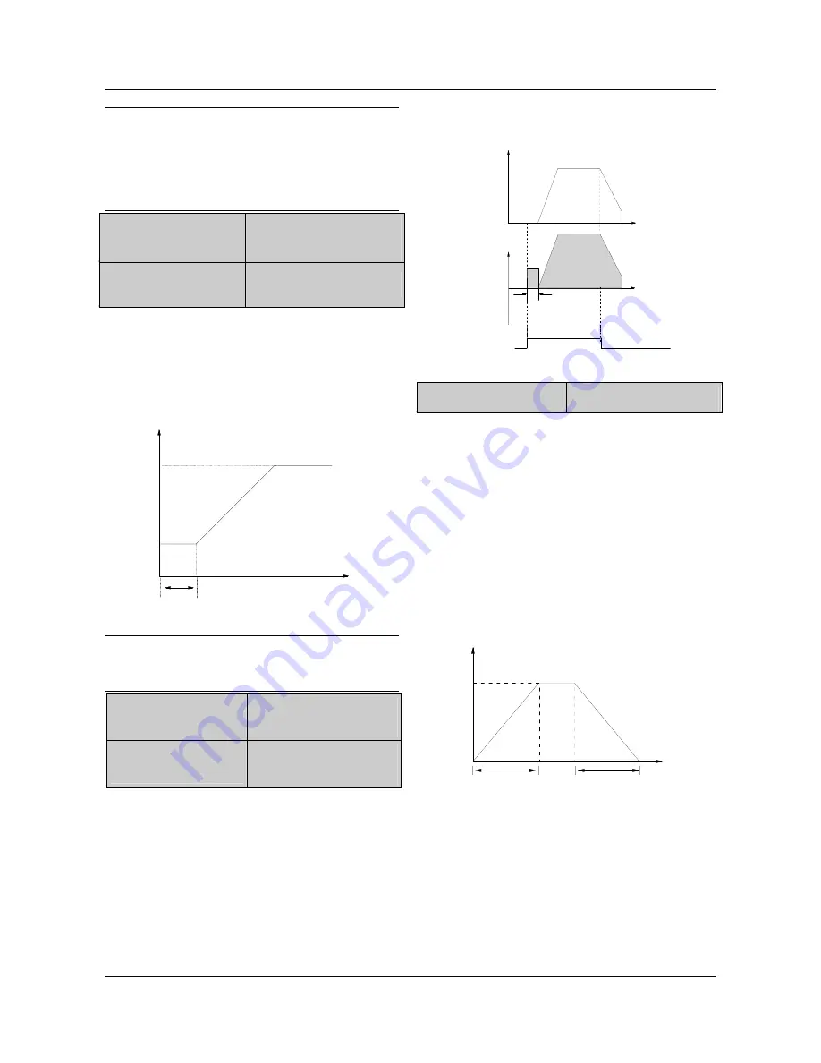 Emerson EV1000-2S0004G User Manual Download Page 44