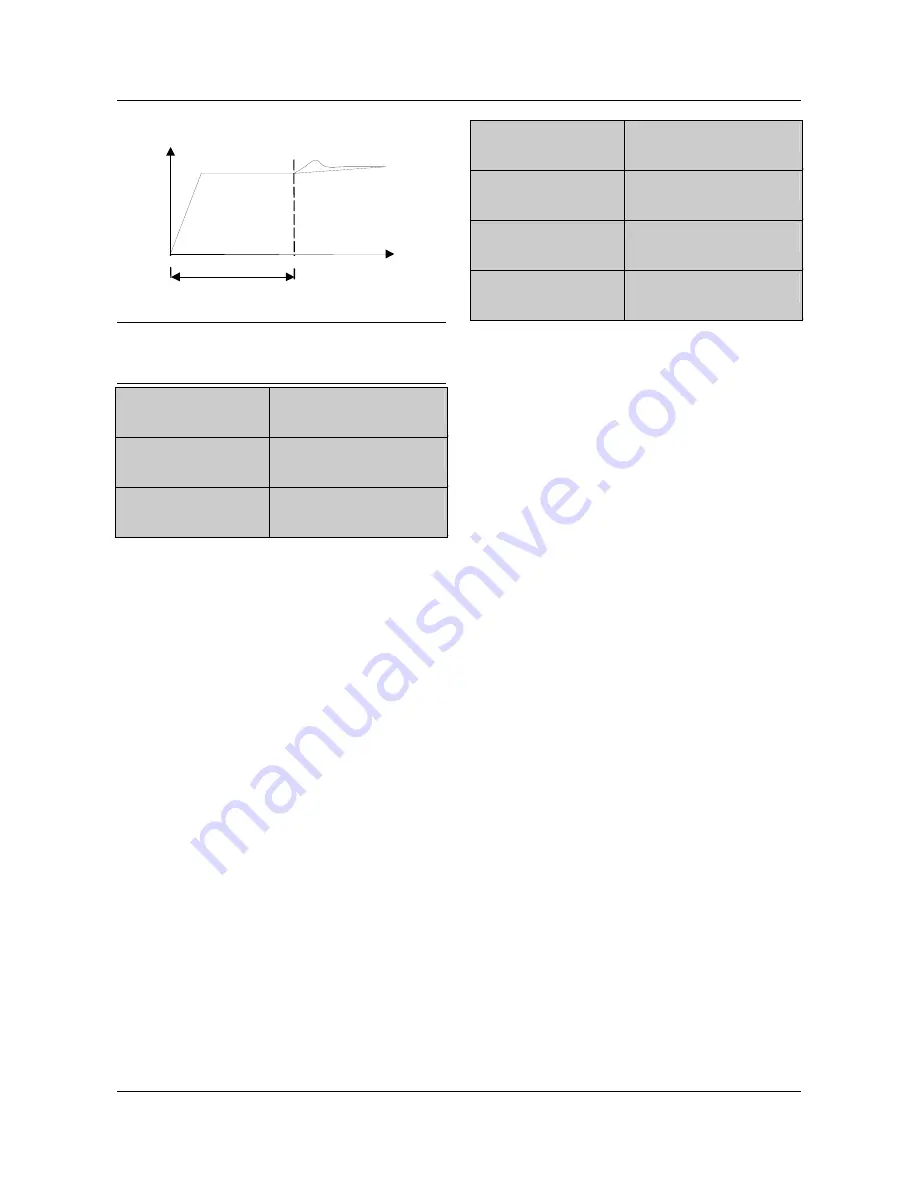 Emerson EV1000-2S0004G User Manual Download Page 56