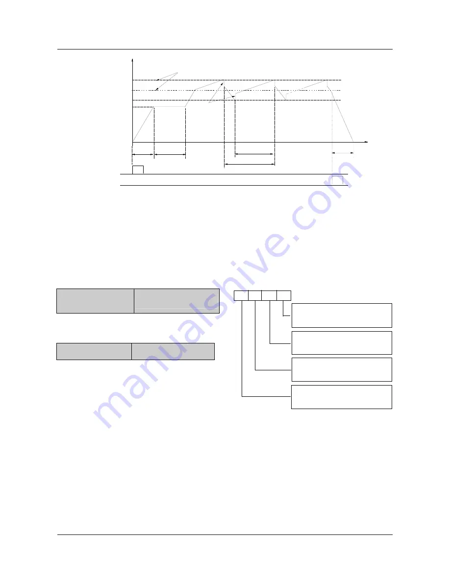 Emerson EV1000-2S0004G User Manual Download Page 57