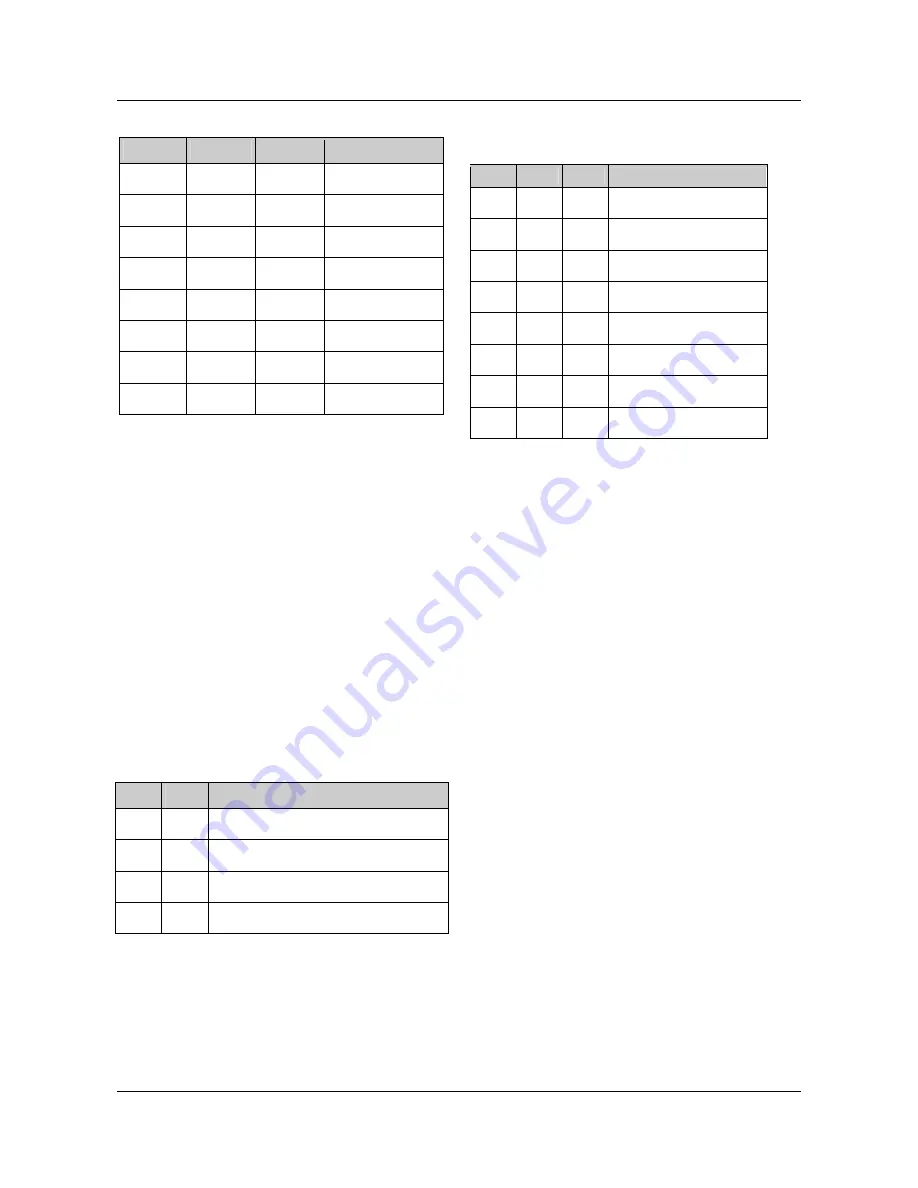 Emerson EV1000-2S0004G User Manual Download Page 62