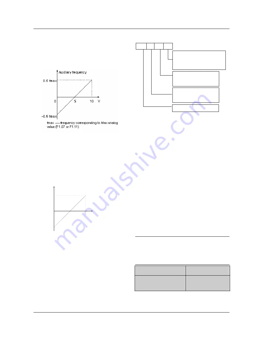 Emerson EV1000-2S0004G User Manual Download Page 73