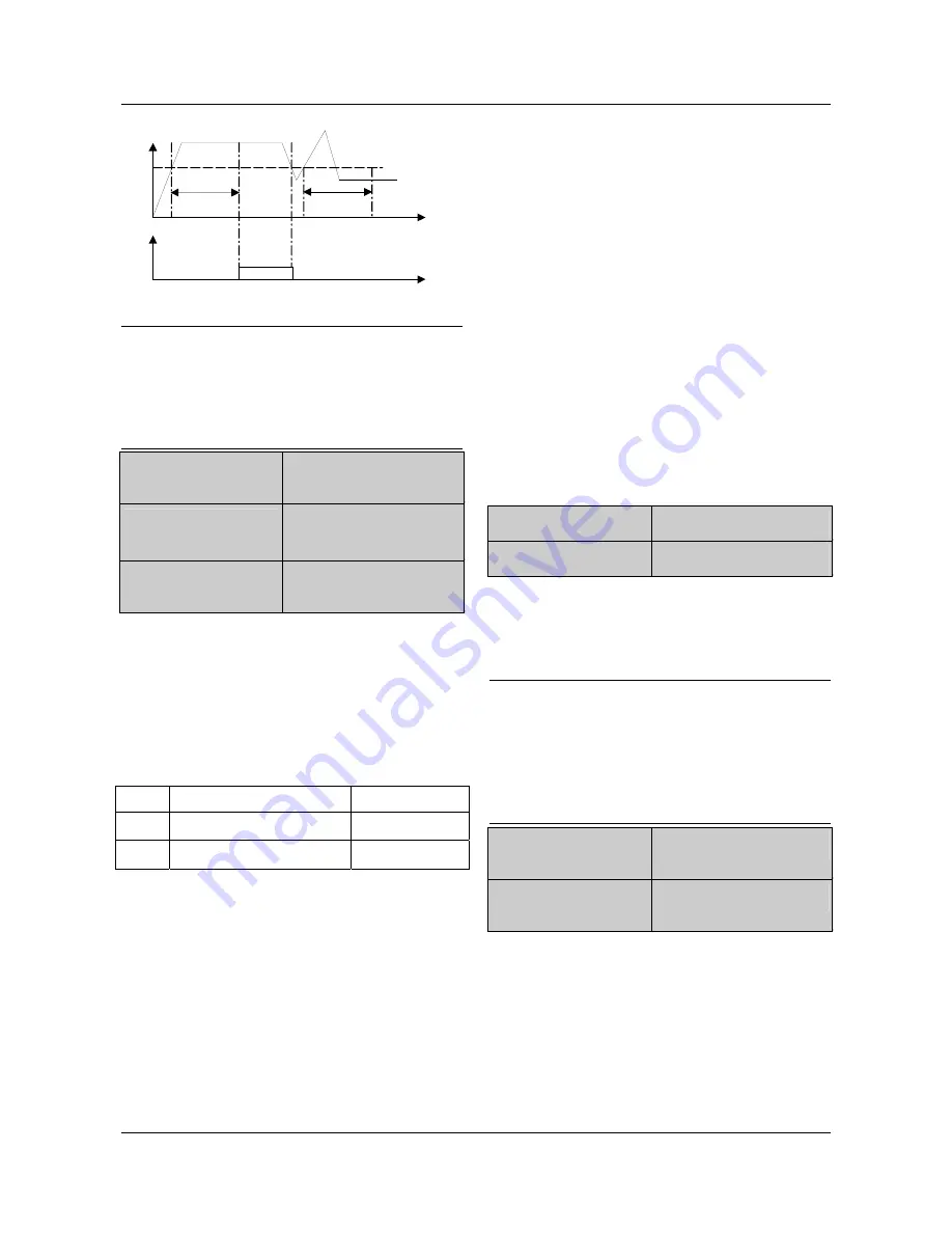 Emerson EV1000-2S0004G User Manual Download Page 82