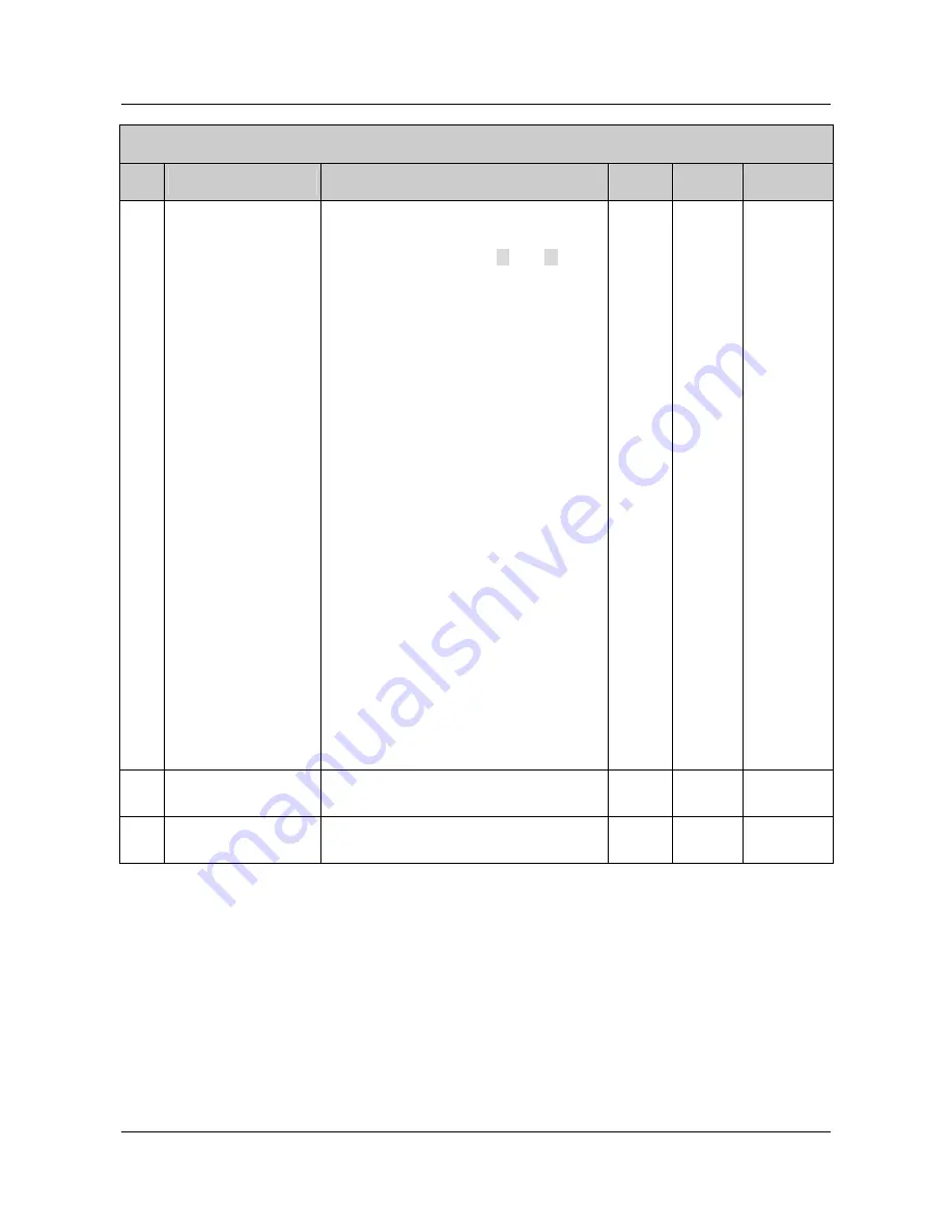 Emerson EV1000-2S0004G User Manual Download Page 127