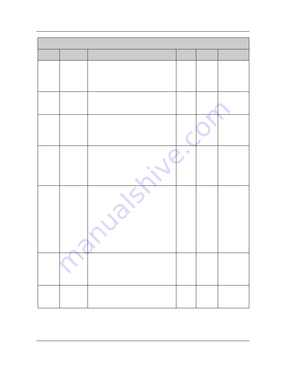 Emerson EV1000-2S0004G User Manual Download Page 134