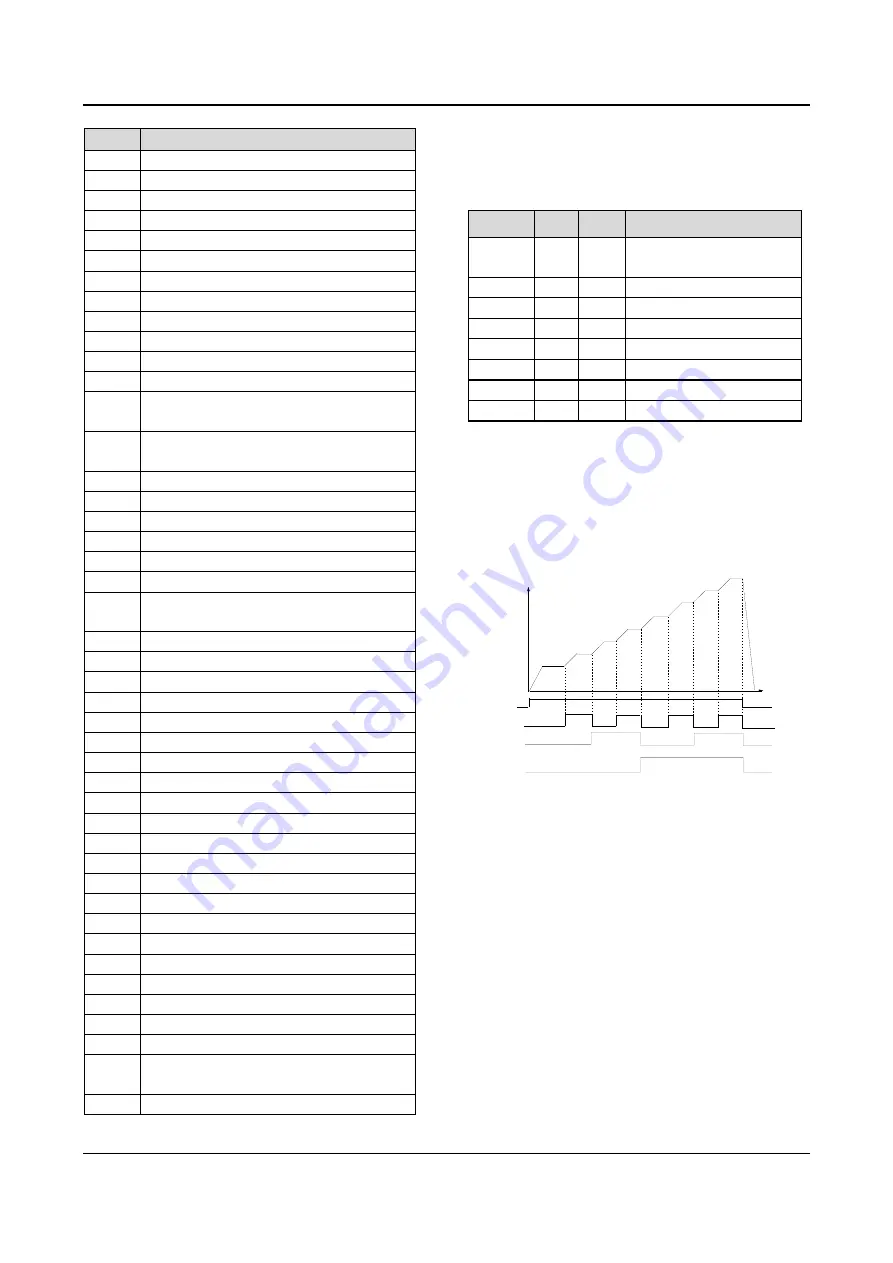 Emerson EV2000 Series User Manual Download Page 65