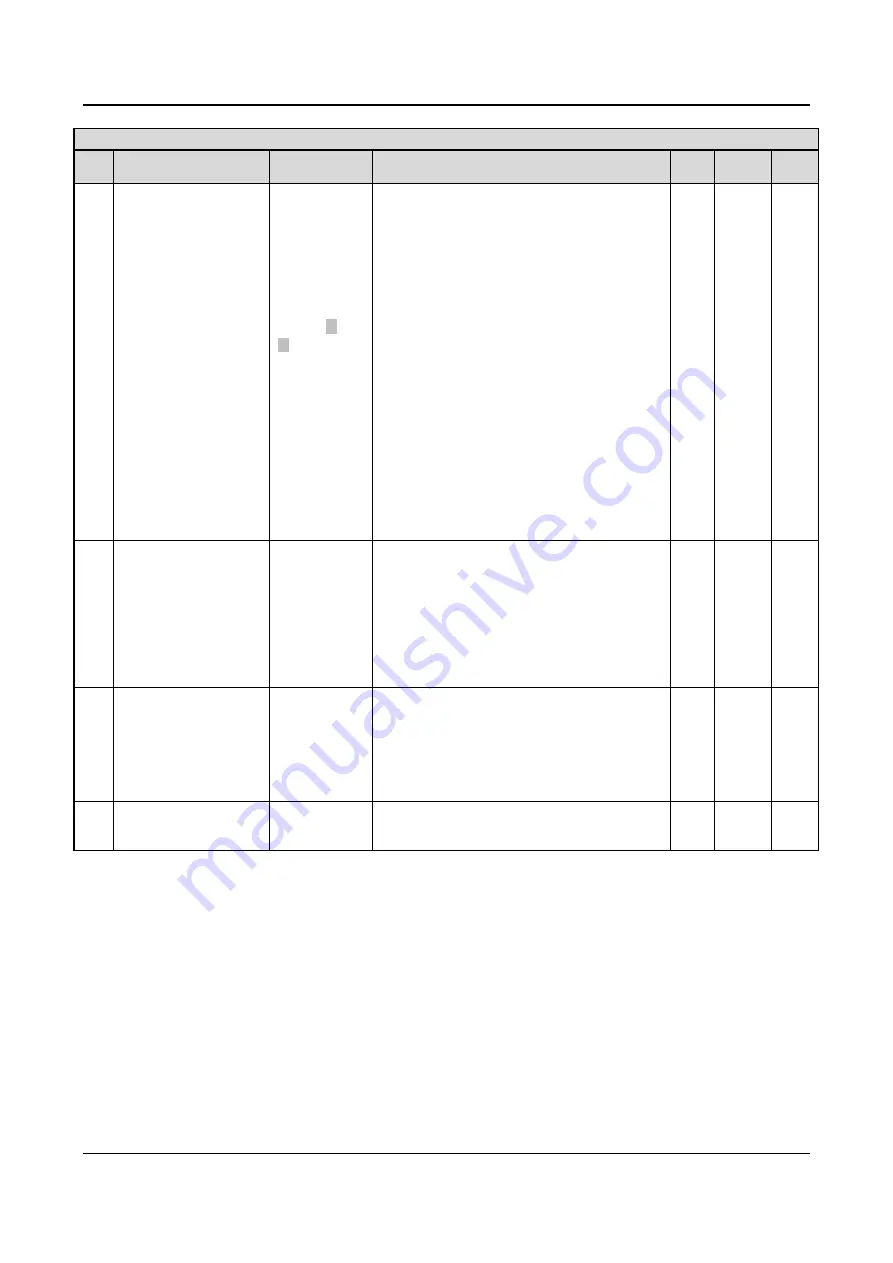 Emerson EV2000 Series User Manual Download Page 105