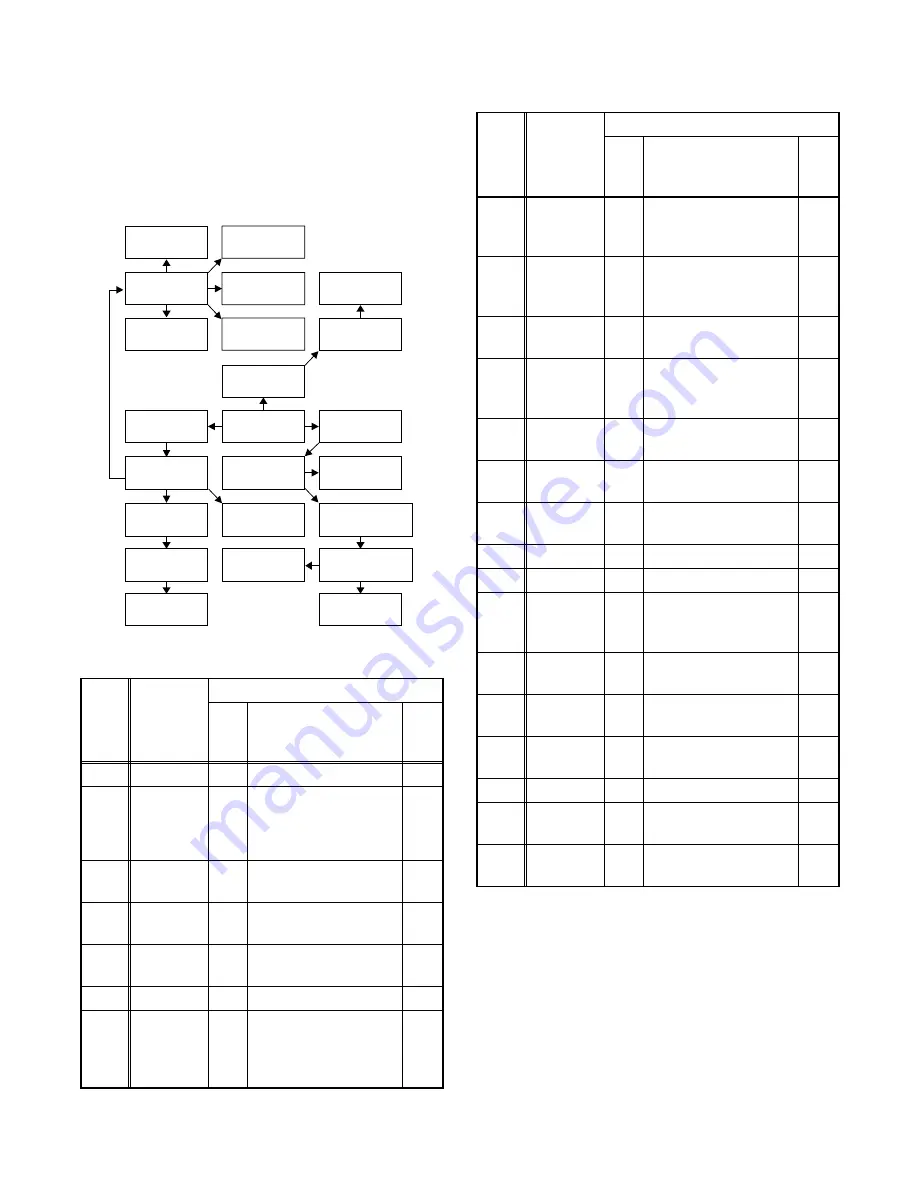 Emerson EWR20V4 Service Manual Download Page 16