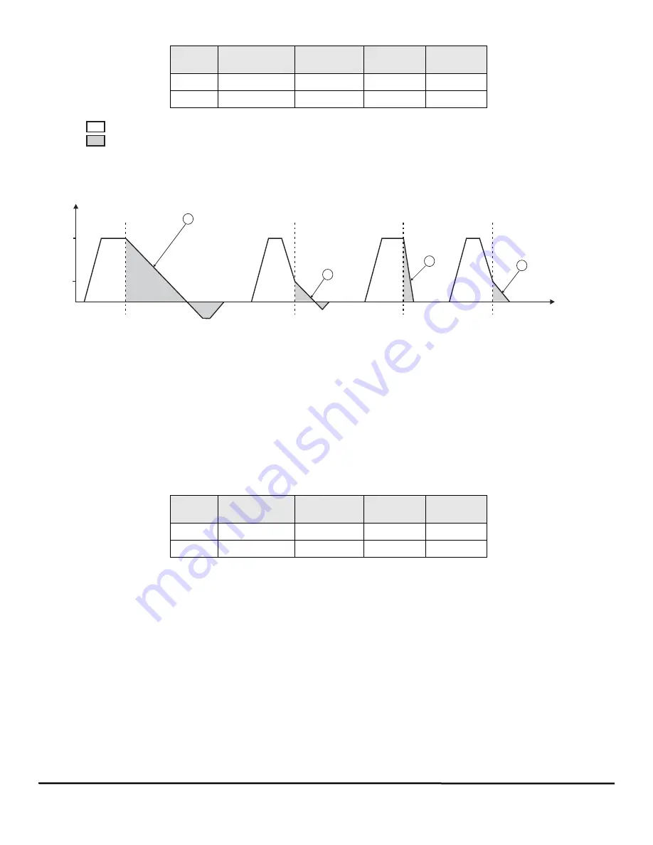 Emerson EZMotion User Manual Download Page 100