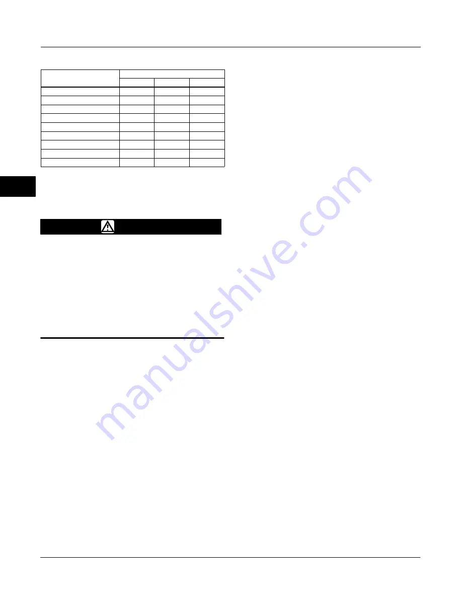 Emerson FIELDVUE DVC6200f Instruction Manual Download Page 80