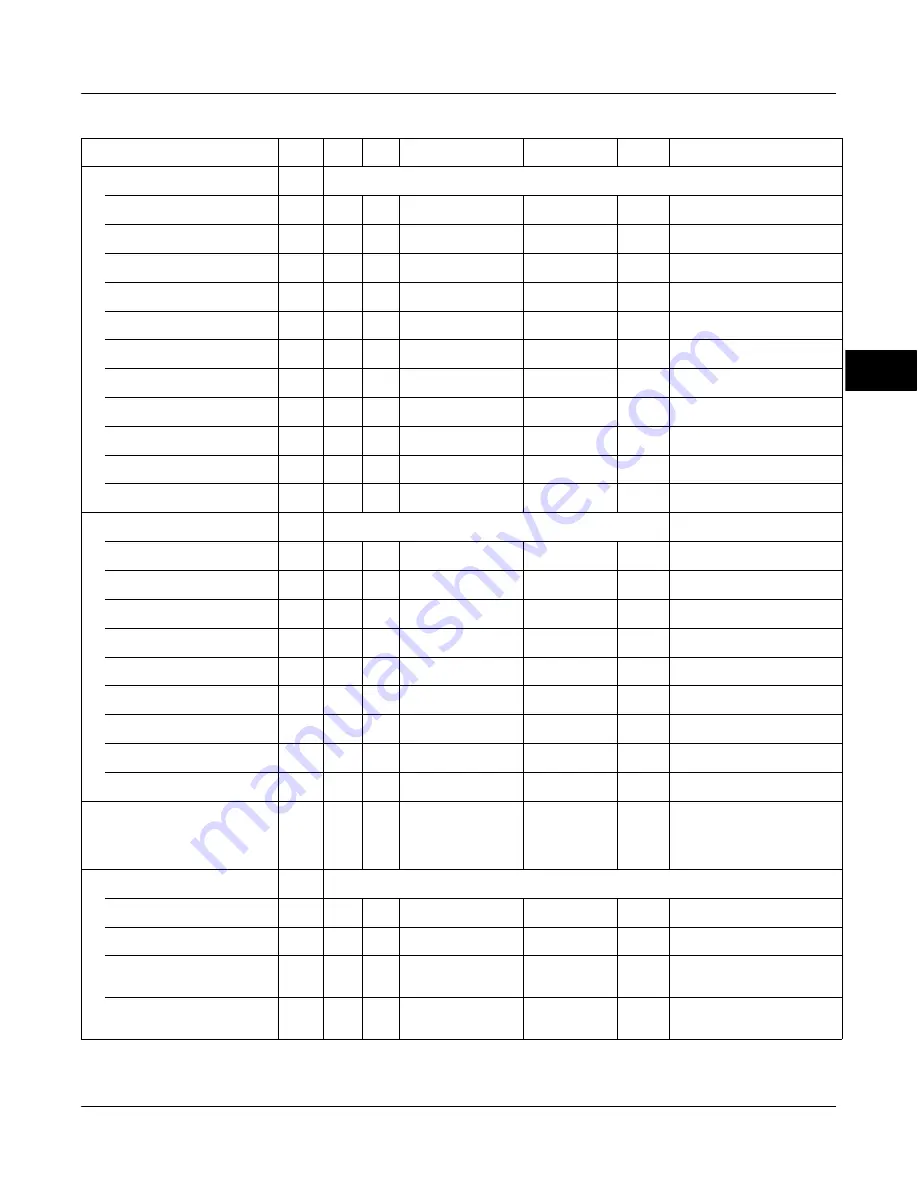 Emerson FIELDVUE DVC6200f Instruction Manual Download Page 103