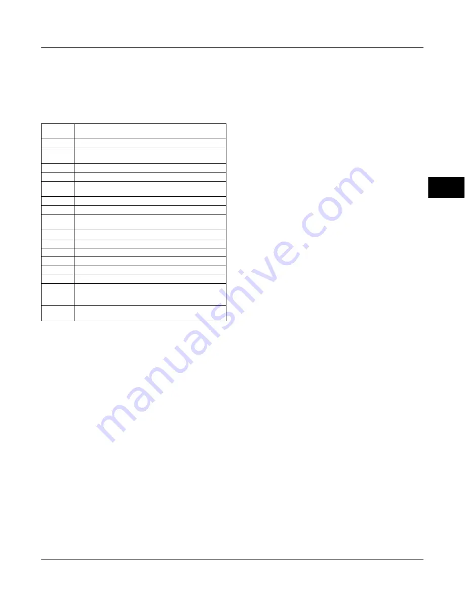 Emerson FIELDVUE DVC6200f Instruction Manual Download Page 129