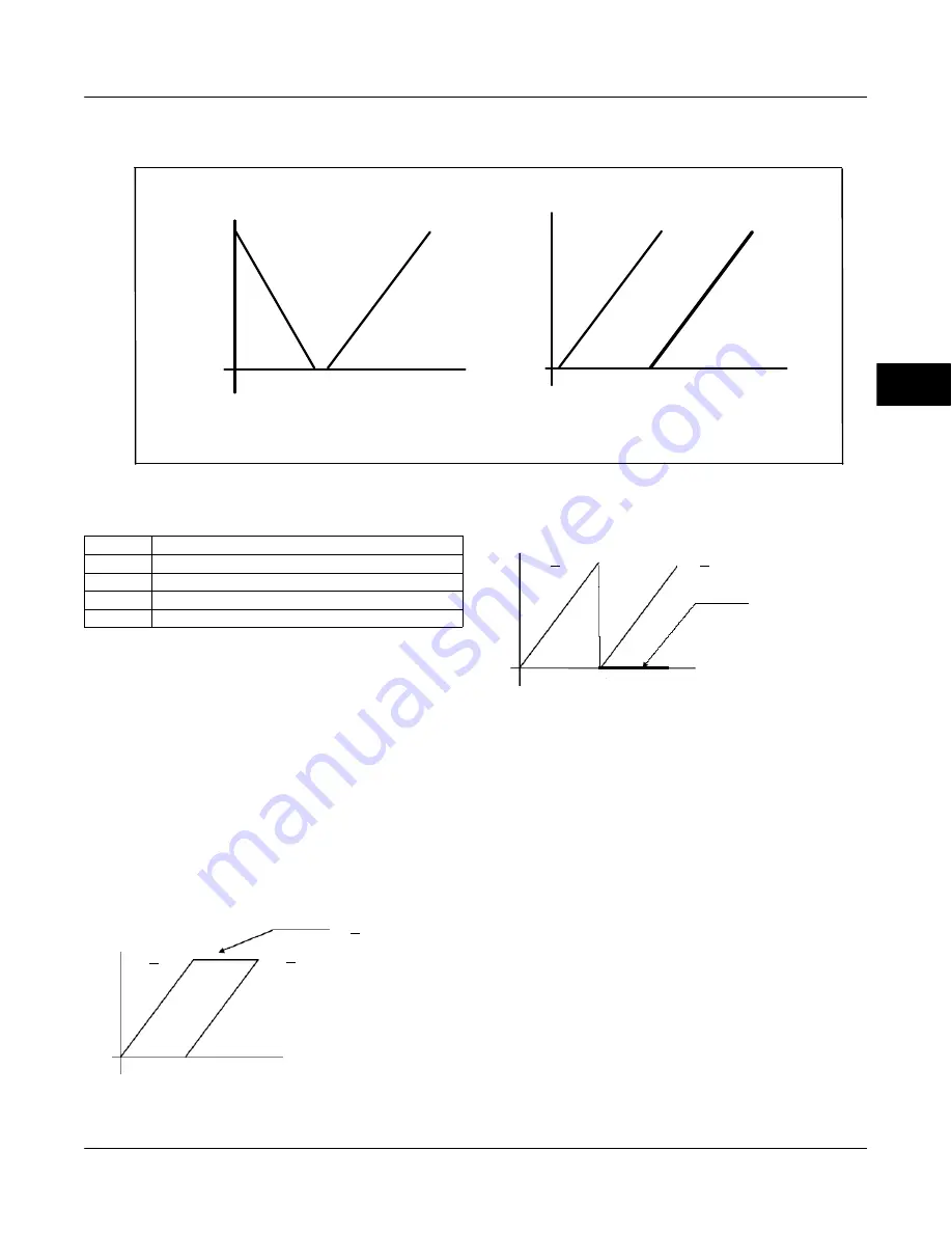 Emerson FIELDVUE DVC6200f Instruction Manual Download Page 161