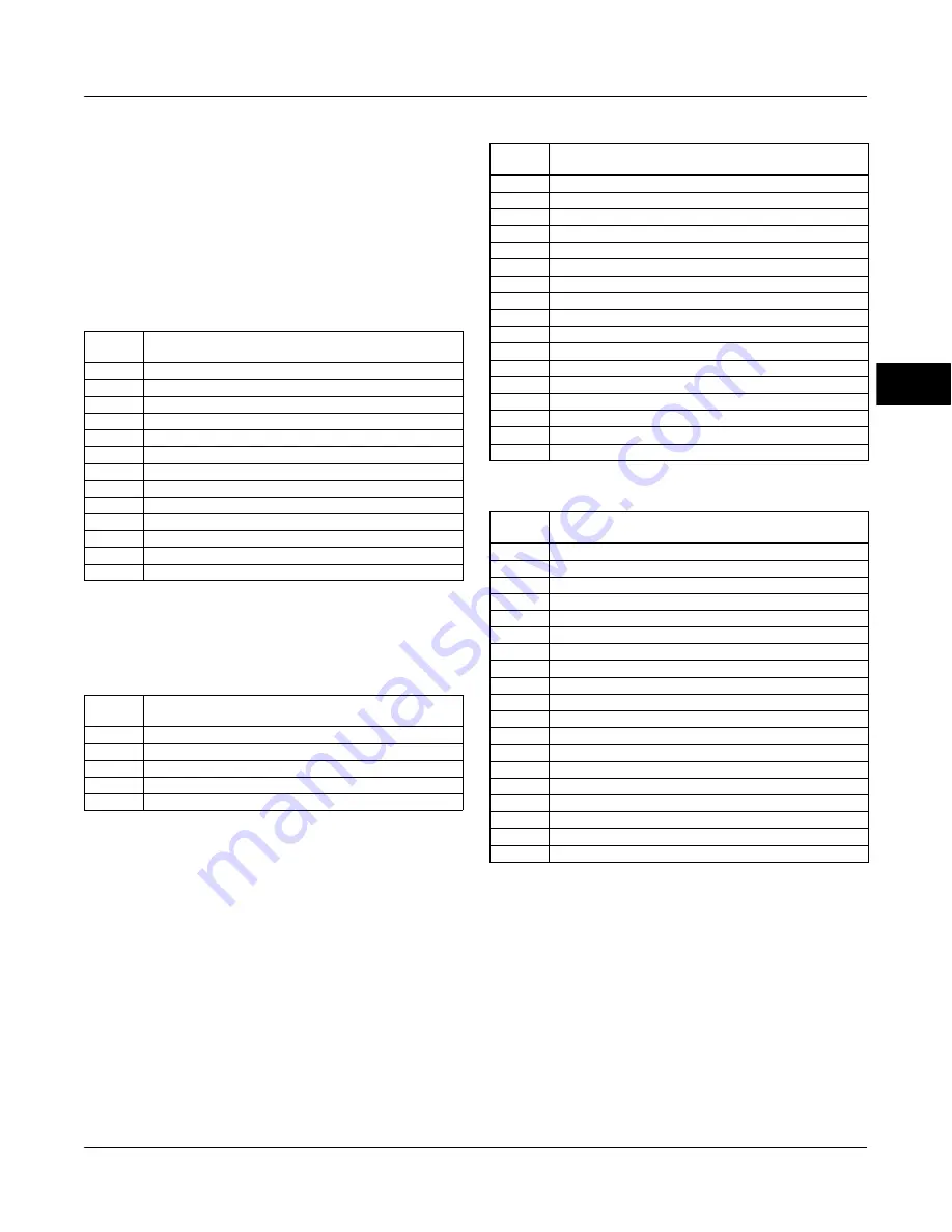 Emerson FIELDVUE DVC6200f Instruction Manual Download Page 179