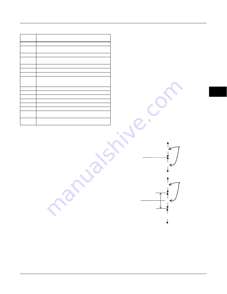 Emerson FIELDVUE DVC6200f Instruction Manual Download Page 205