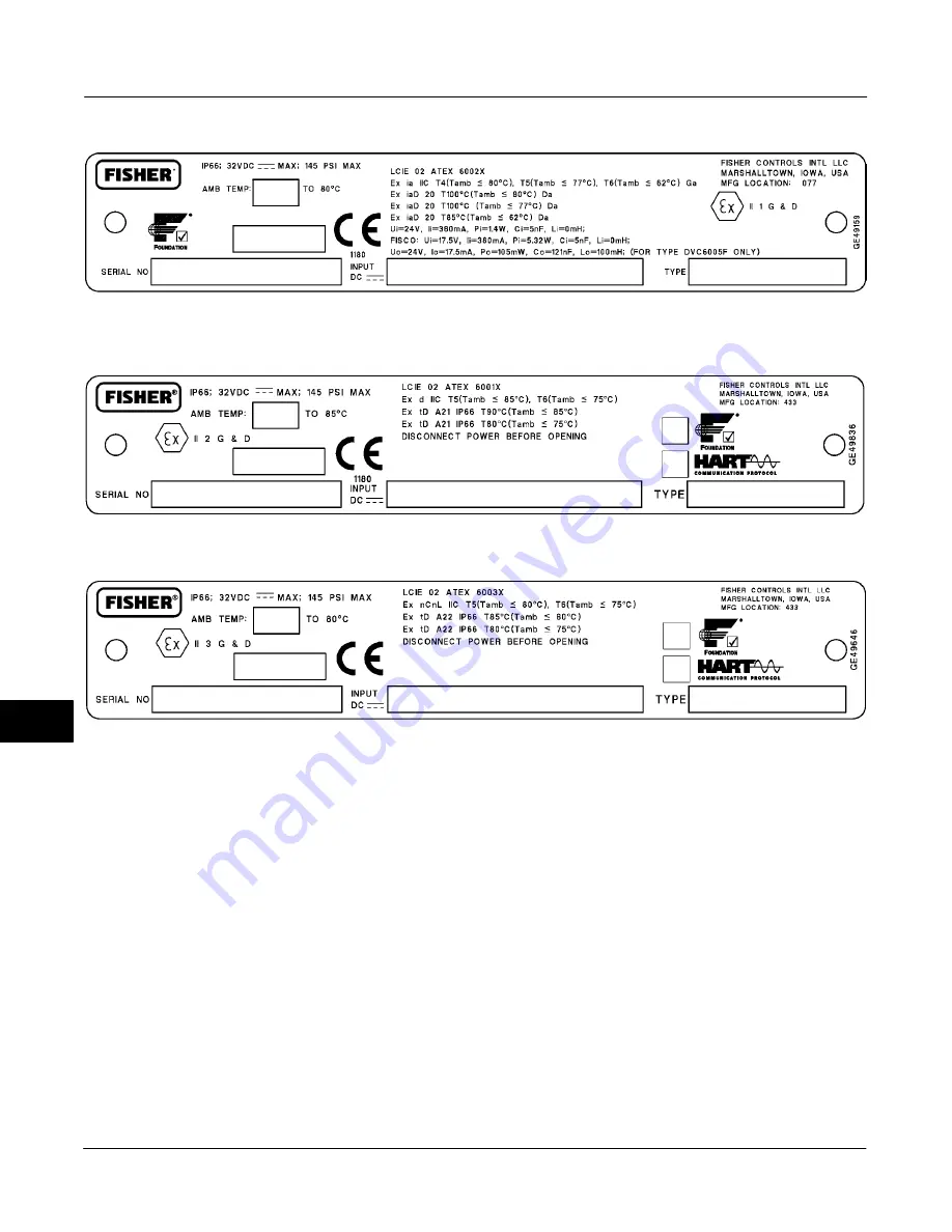 Emerson FIELDVUE DVC6200f Instruction Manual Download Page 260