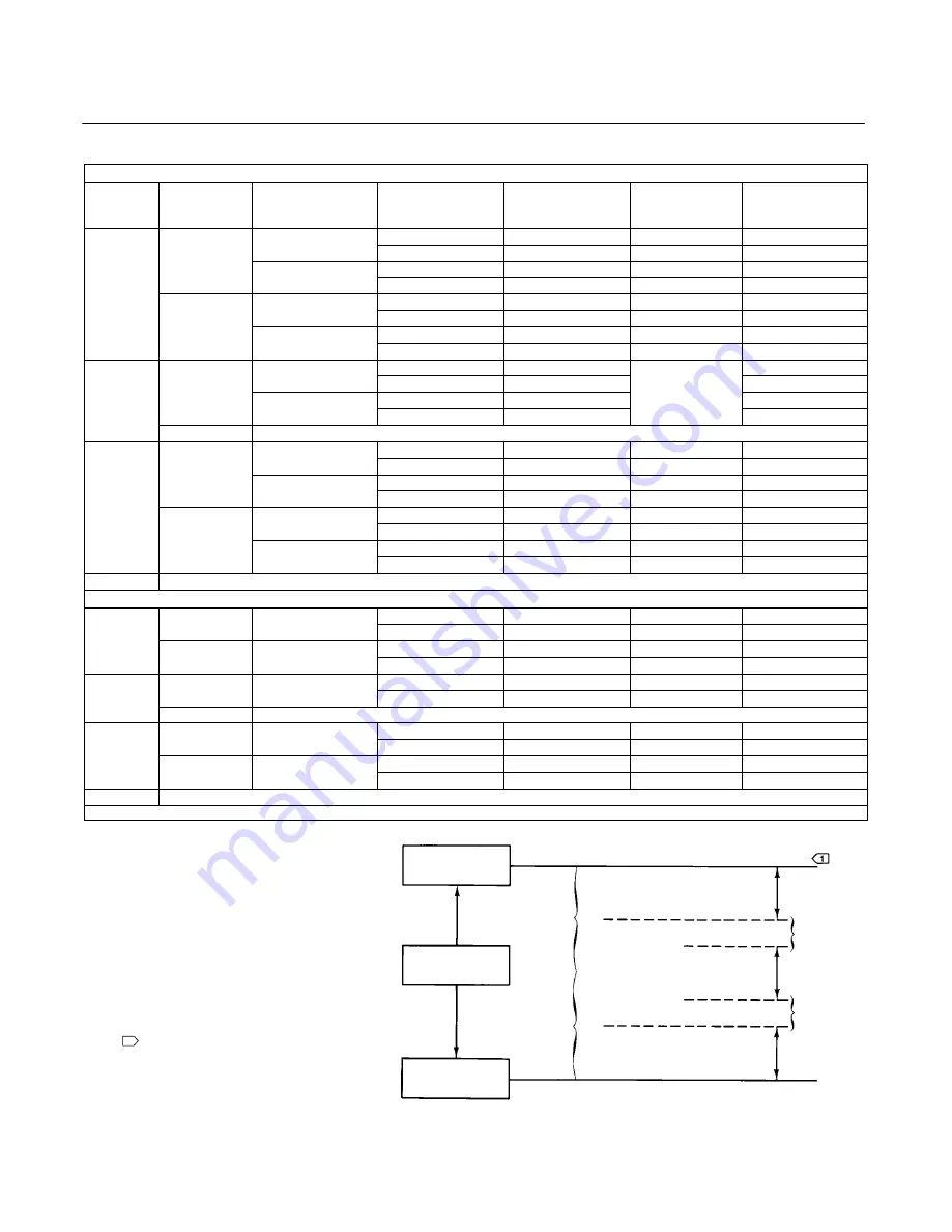 Emerson Fisher 4200 Series Instruction Manual Download Page 15