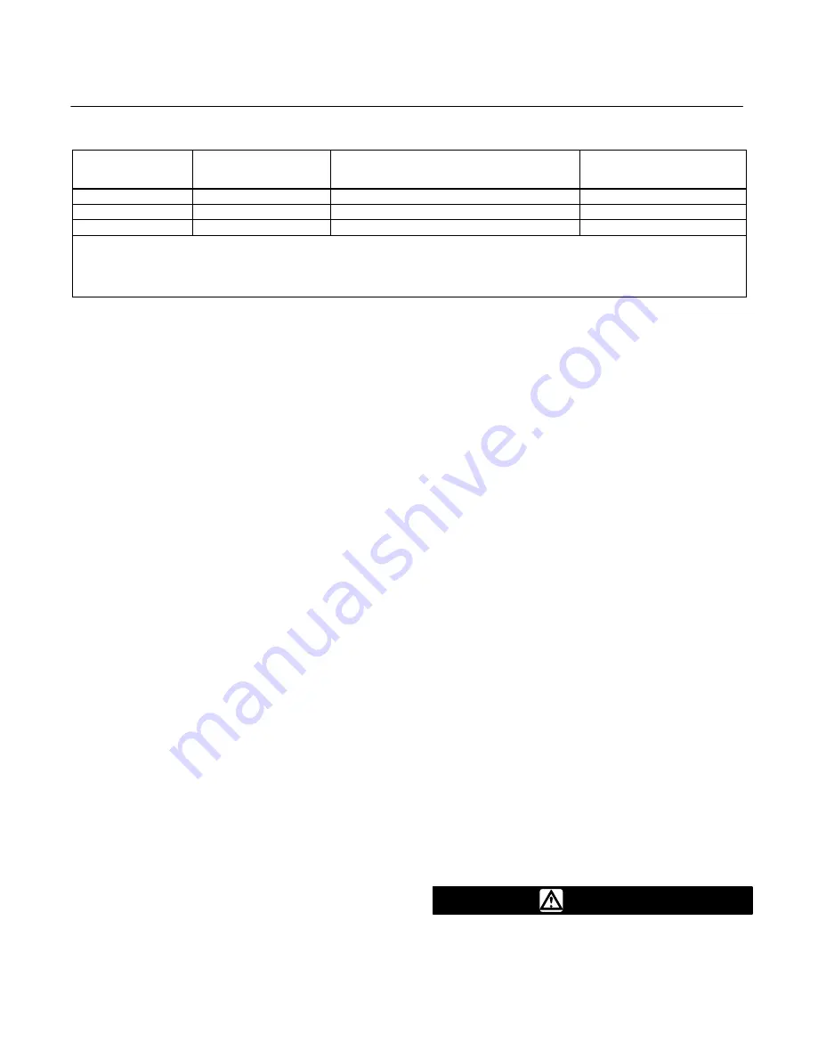 Emerson Fisher 4200 Series Instruction Manual Download Page 25