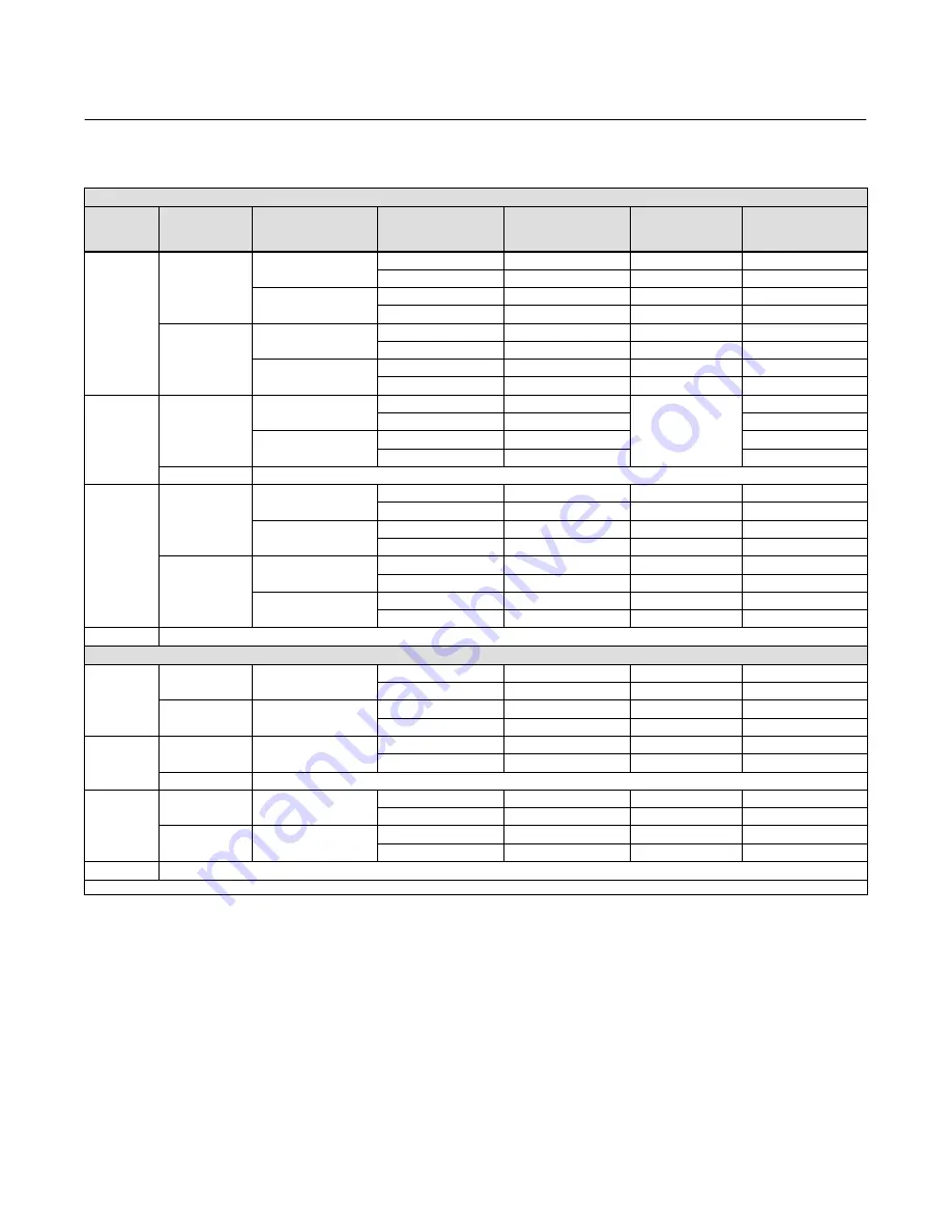 Emerson Fisher 4200 Instruction Manual Download Page 20