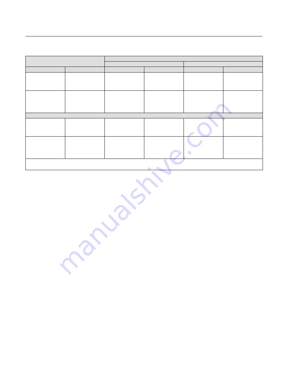 Emerson Fisher 4660 Instruction Manual Download Page 5