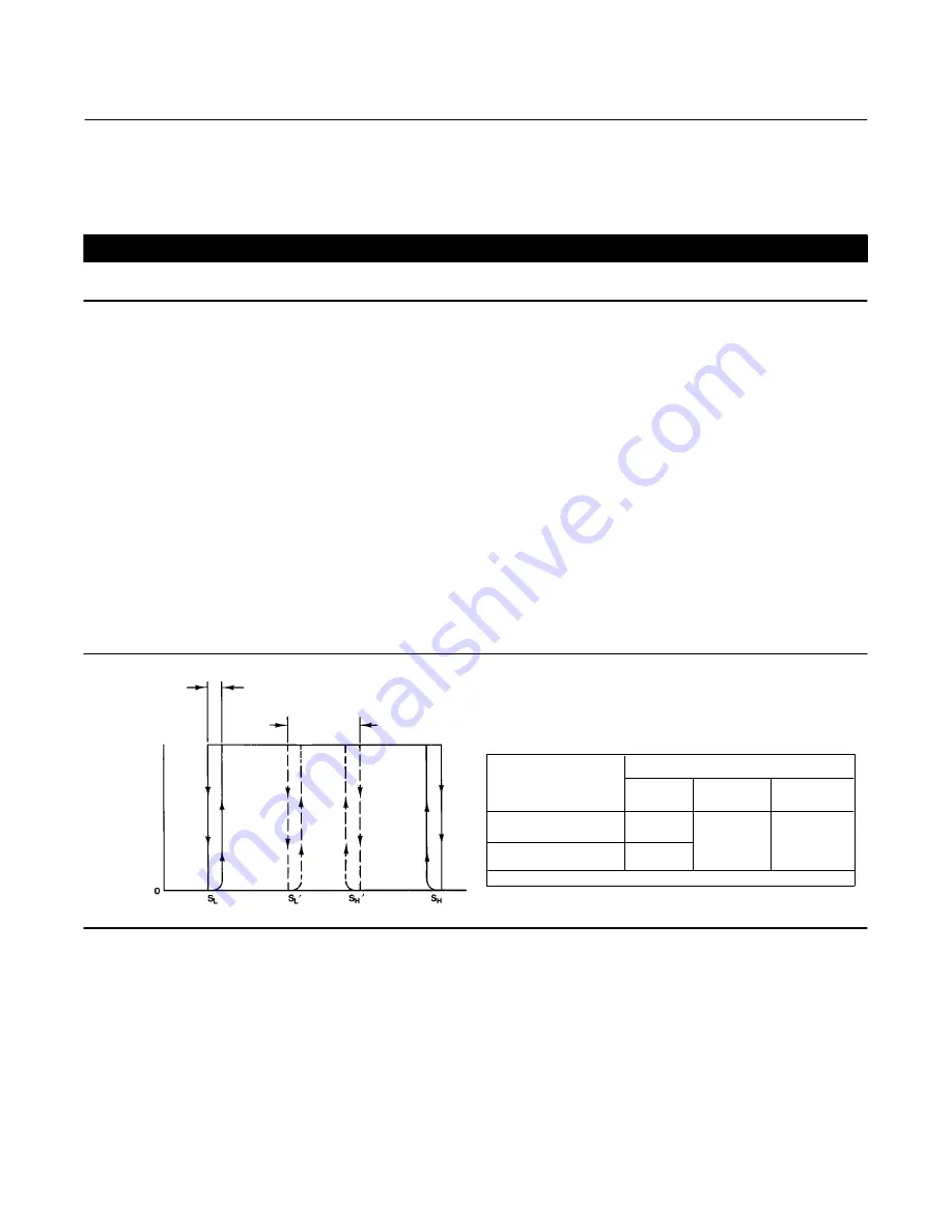 Emerson Fisher 4660 Instruction Manual Download Page 17