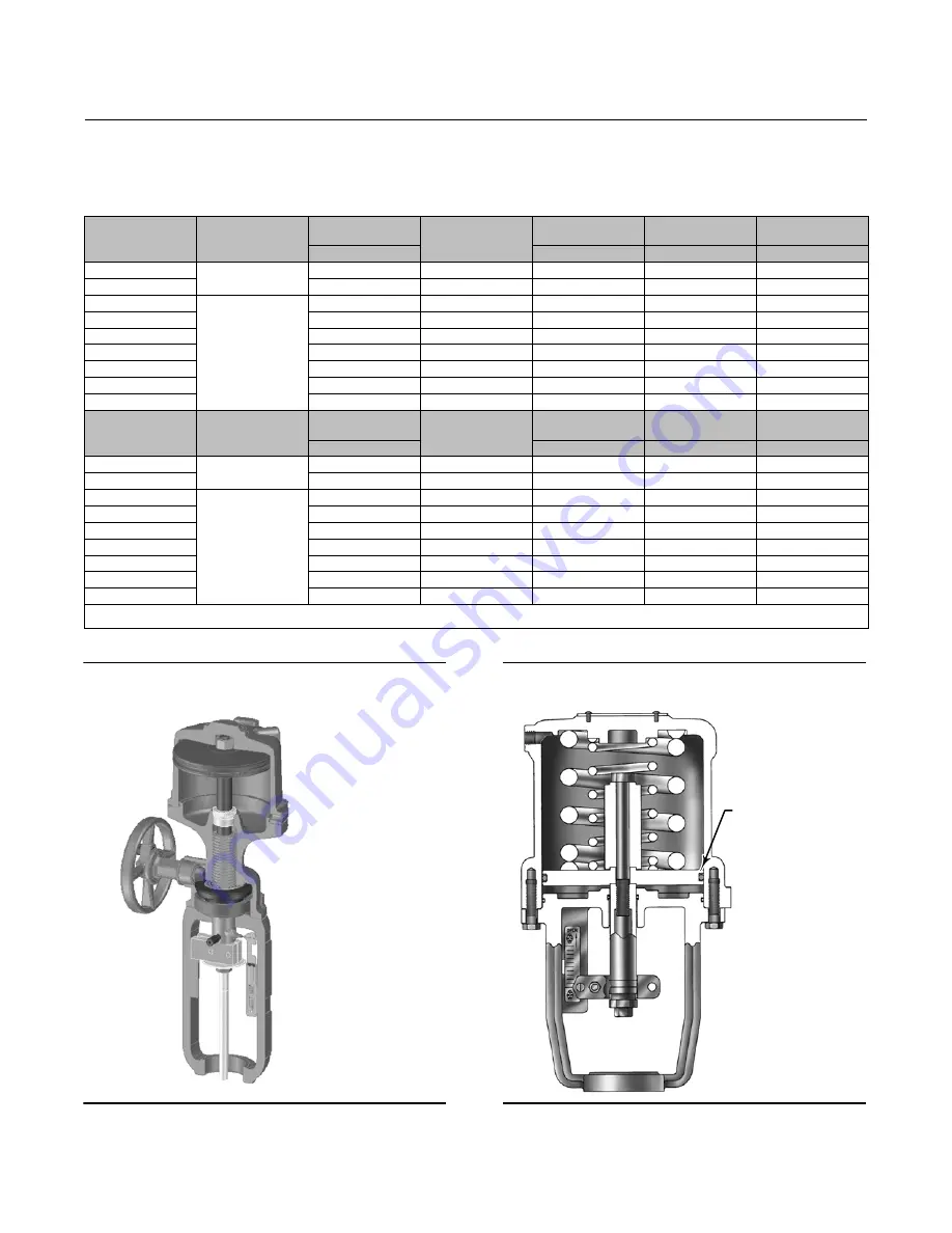 Emerson Fisher 585C Series Instruction Manual Download Page 9